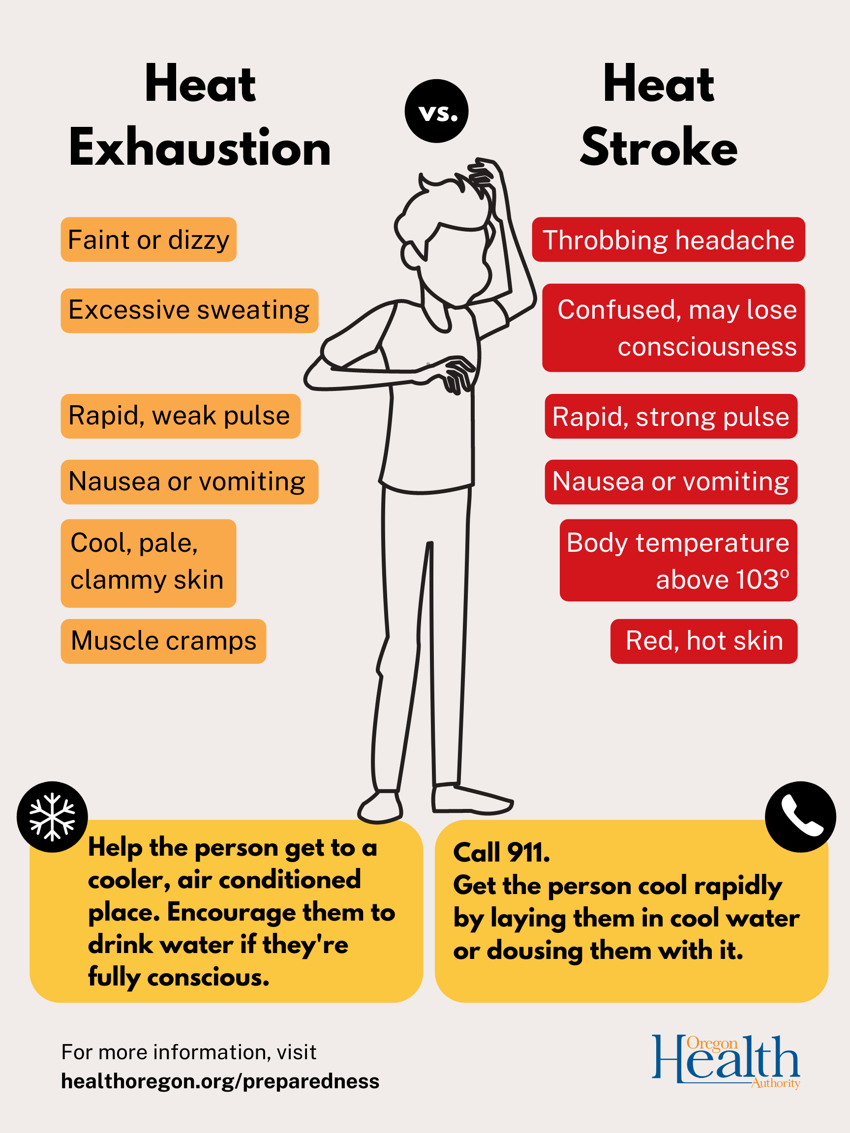 Heat Stroke vs Heat Exhaustion
